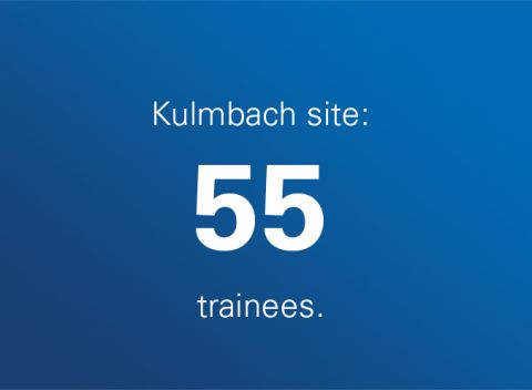 Blue background with white text on it: 55 trainees at the Kulmbach site of Glen Dimplex Deutschland